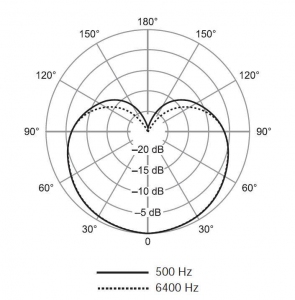 SHURE SV100-A динамический микрофон в Лыткарино